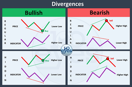 Cheatsheet for RSI Divergences created by the 100eyes Crypto and Forex Scanner
