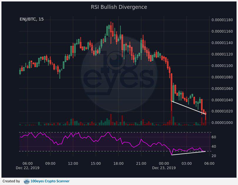 cryptocurrency rsi alert cryptocurrency rsi alert
