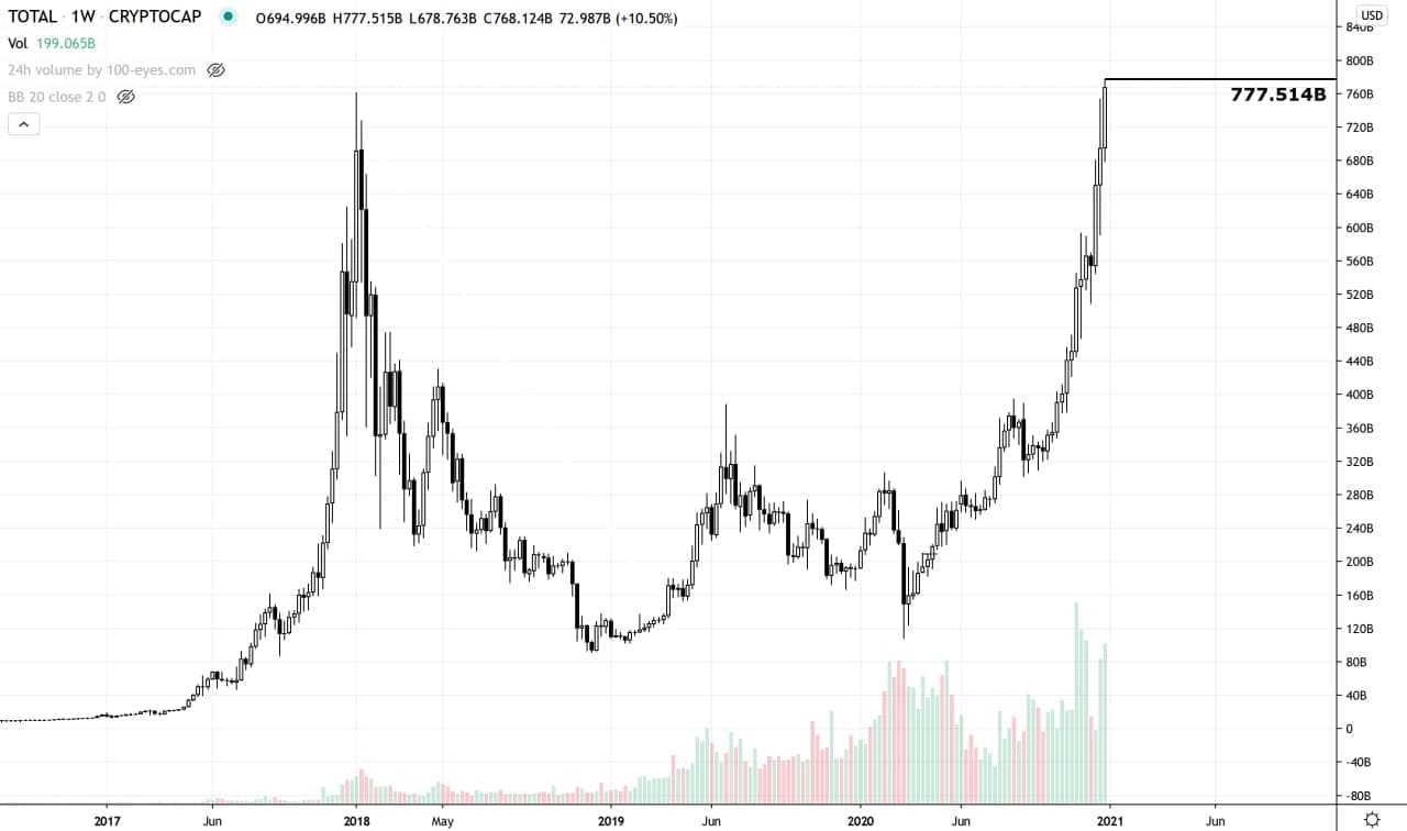 ath crypto price