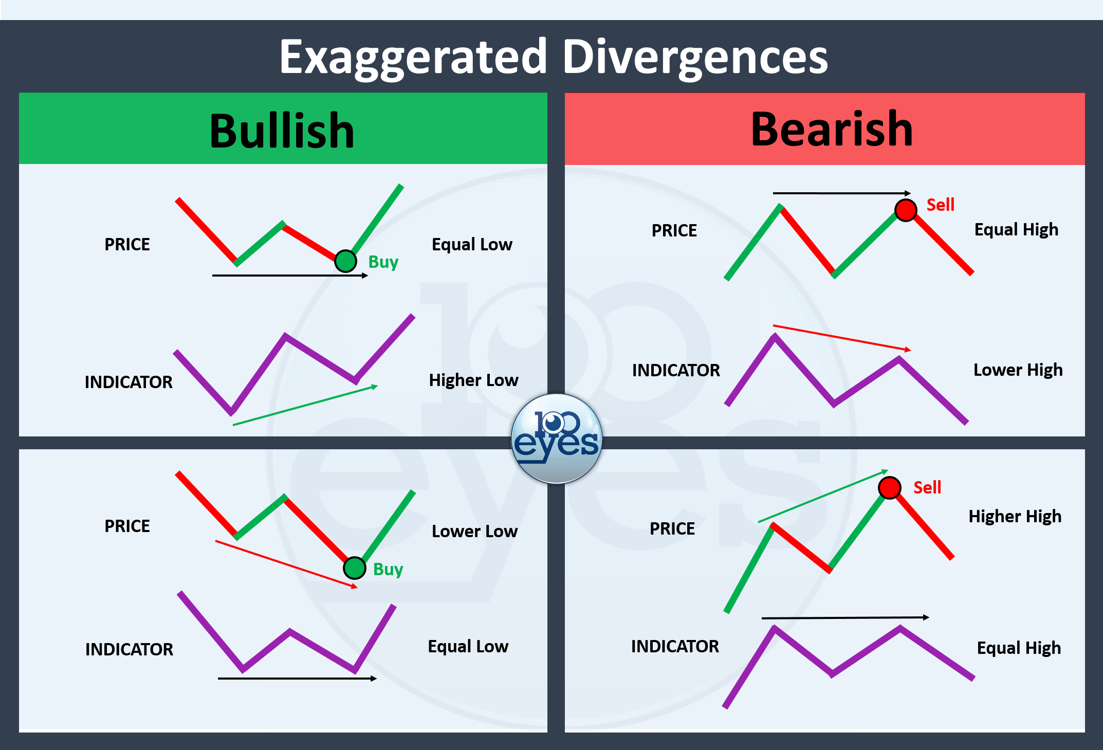 exaggerated-divergence-100eyes-scanner