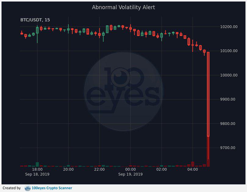cryptocurrency chart scanner